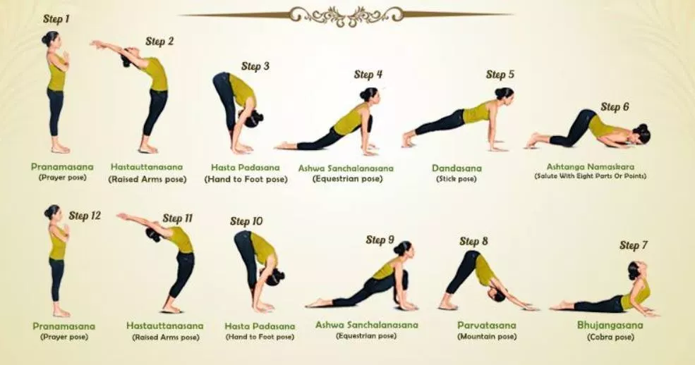 12 Poses of Surya Namaskar